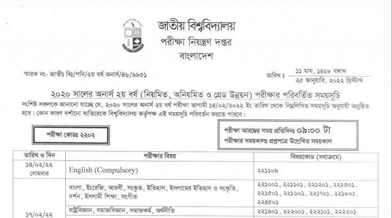 Honors 2nd Year Changed Routine 2020