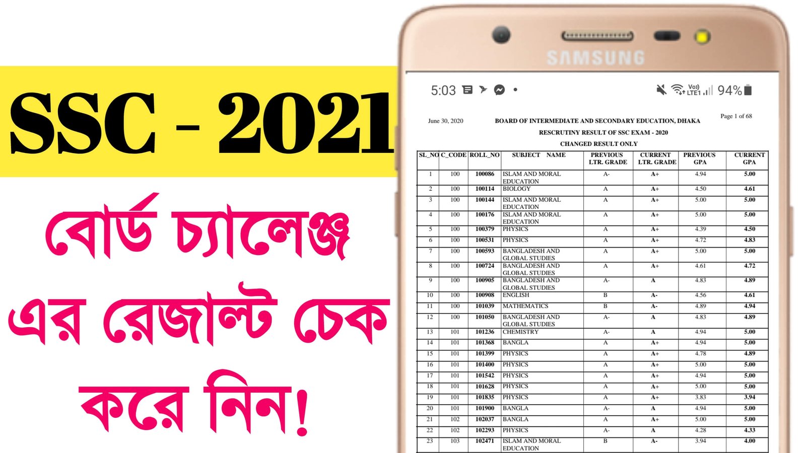 SSC Board Challenge Result 2021