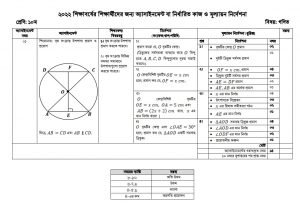 class 10 1st week Math assignment