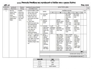 class 9 1st week Bangla assignment