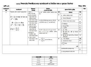 class 9 1st week Math assignment