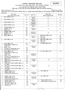 এইচএসসি পরীক্ষা ২০২২ সংশোধিত রুটিন ডাউনলোড